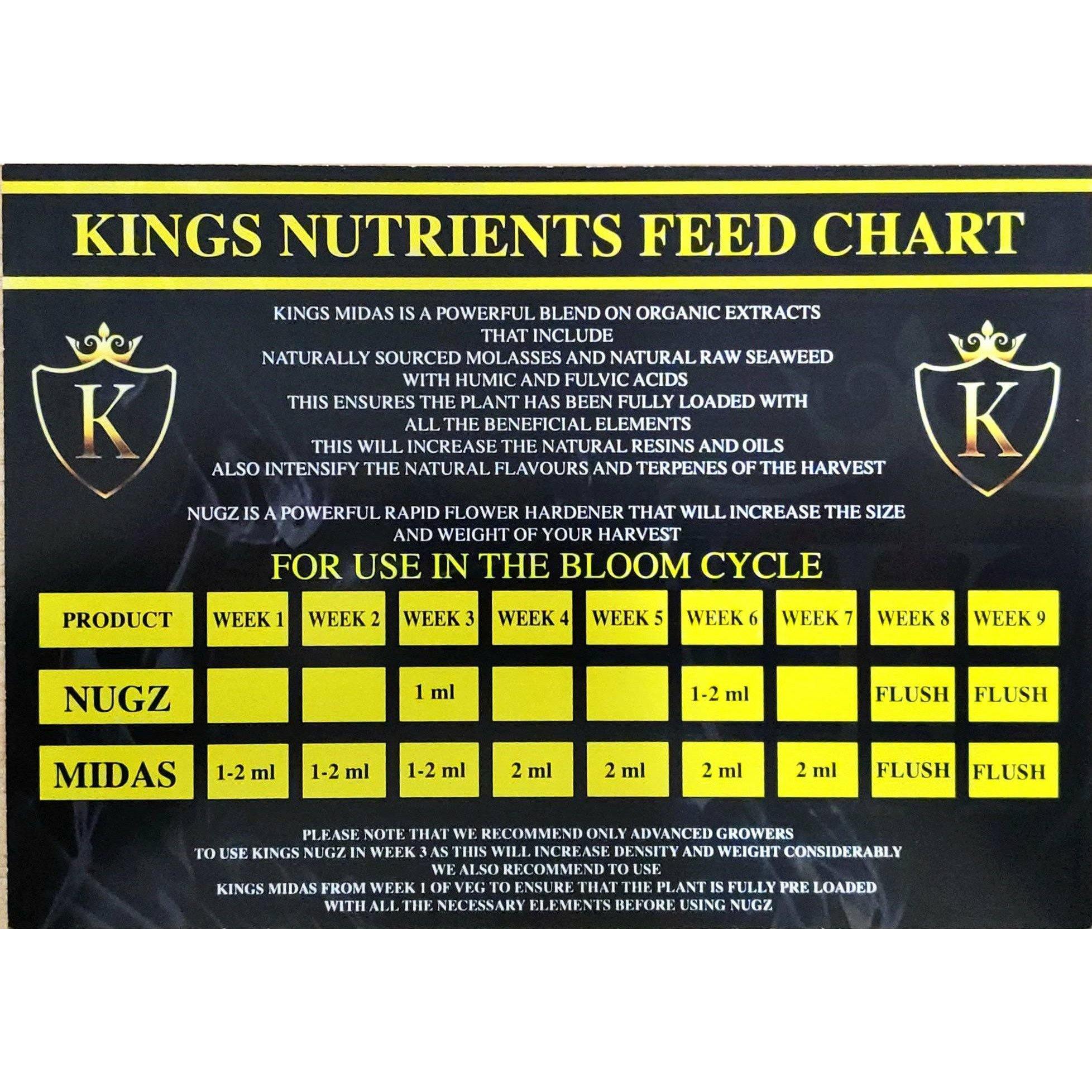 Kings Nutrients Midas - Hydroponic Centre