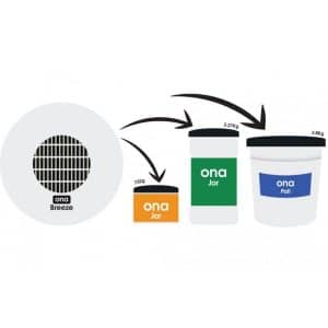 Ona Breeze Fan - Hydroponic Centre