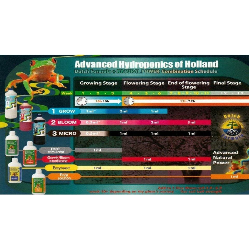 Dutch Formula Micro 3 (Advanced Hydroponics of Holland) - Hydroponic Centre