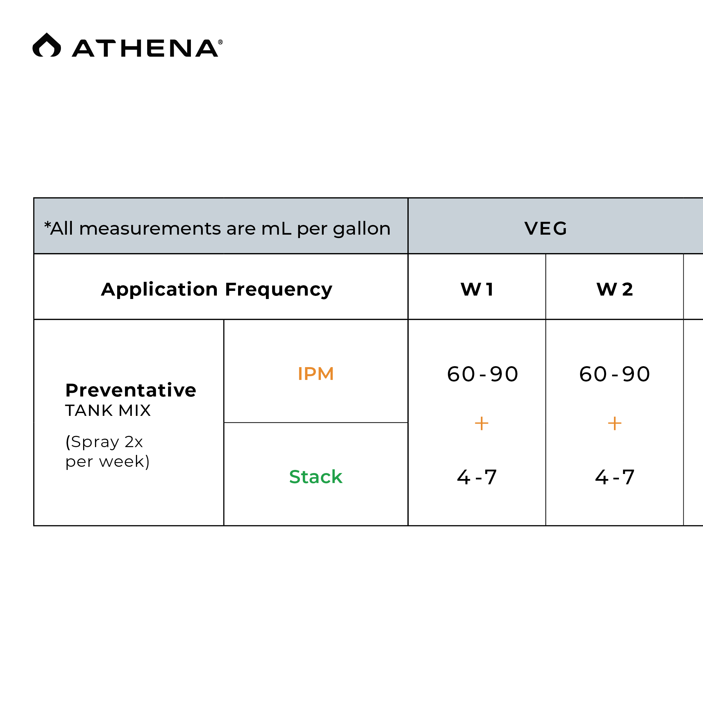 Athena Nutrients - Blended Line - Stack - Image 11