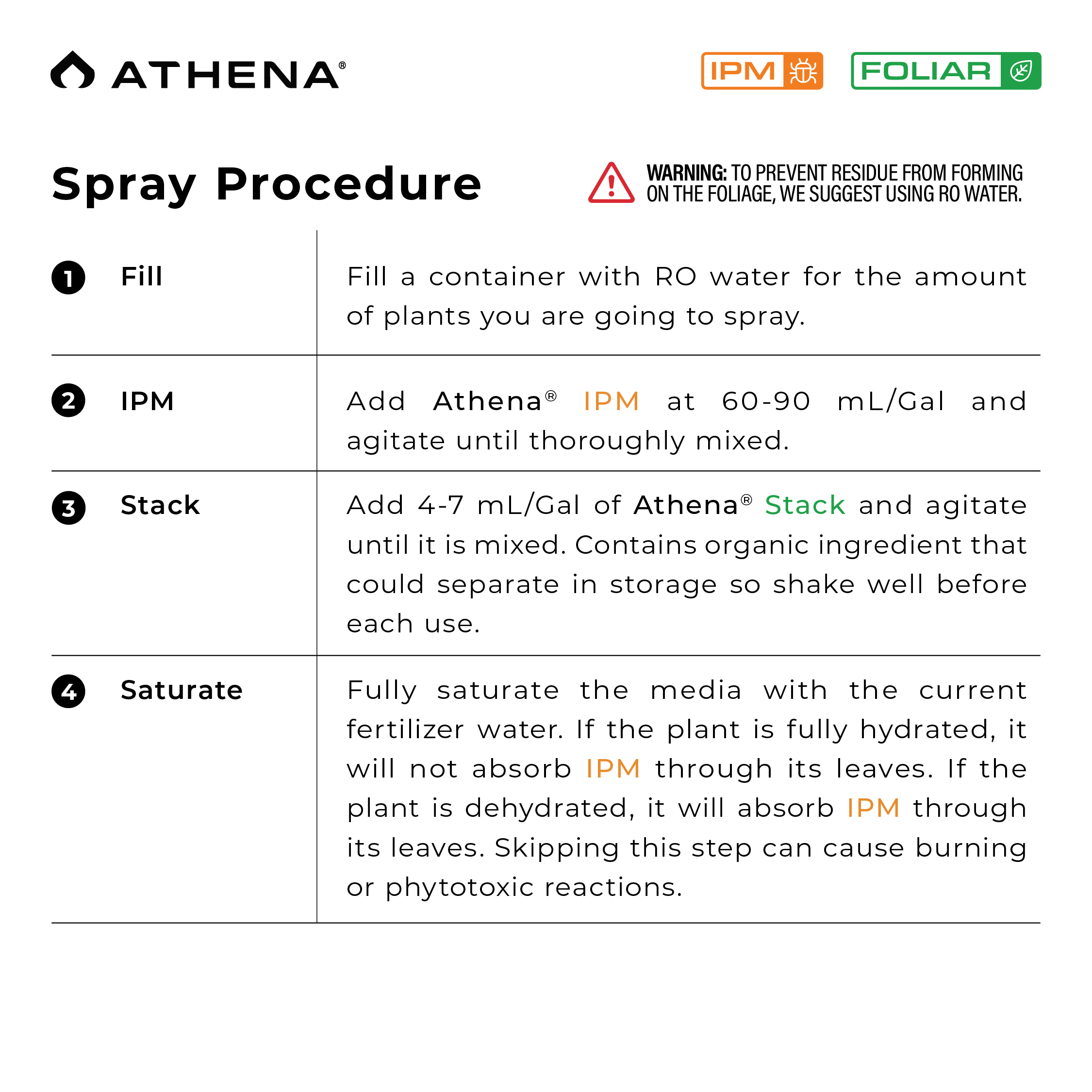 Athena Nutrients - Blended Line - Stack - Image 8