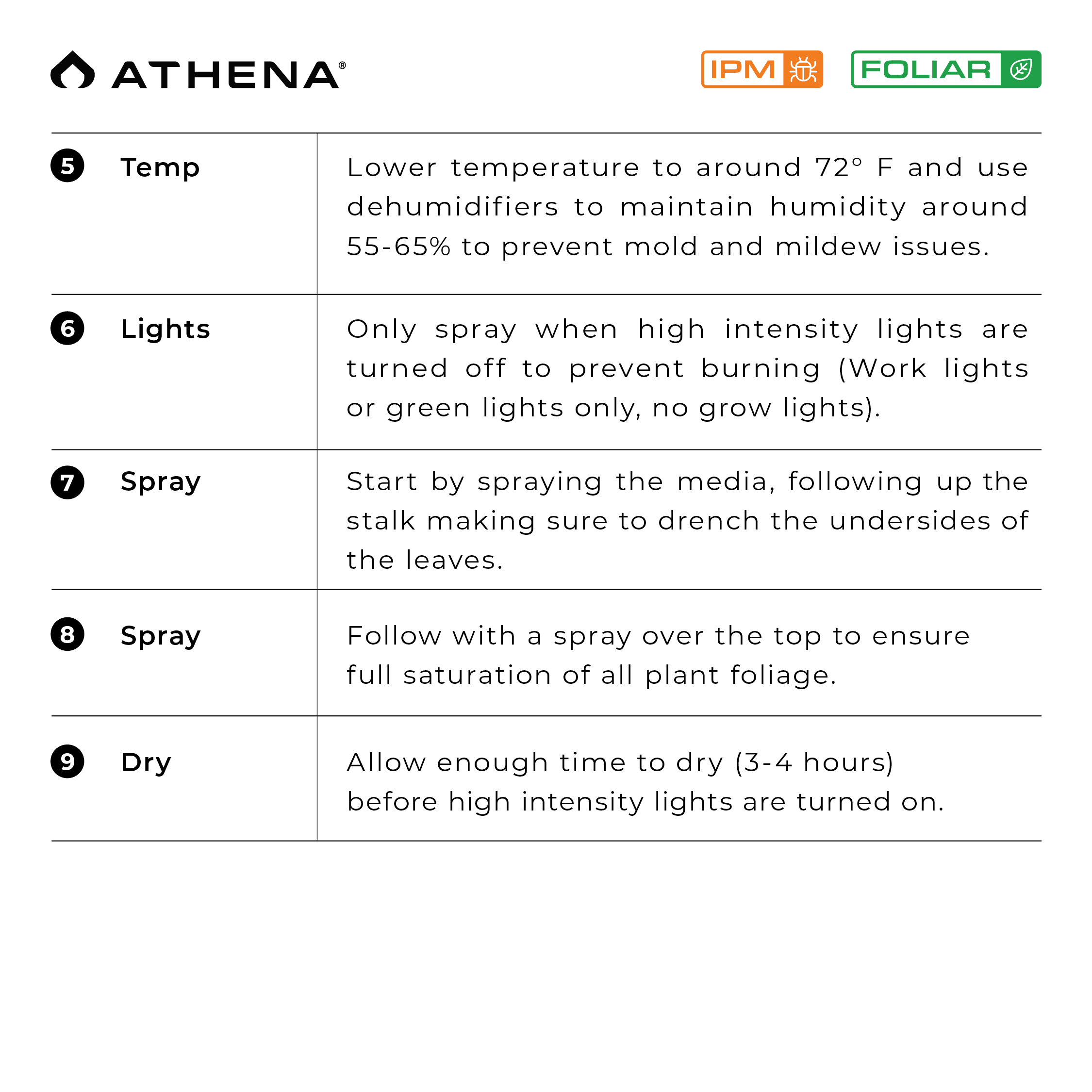 Athena Nutrients - Blended Line - Stack - Image 9