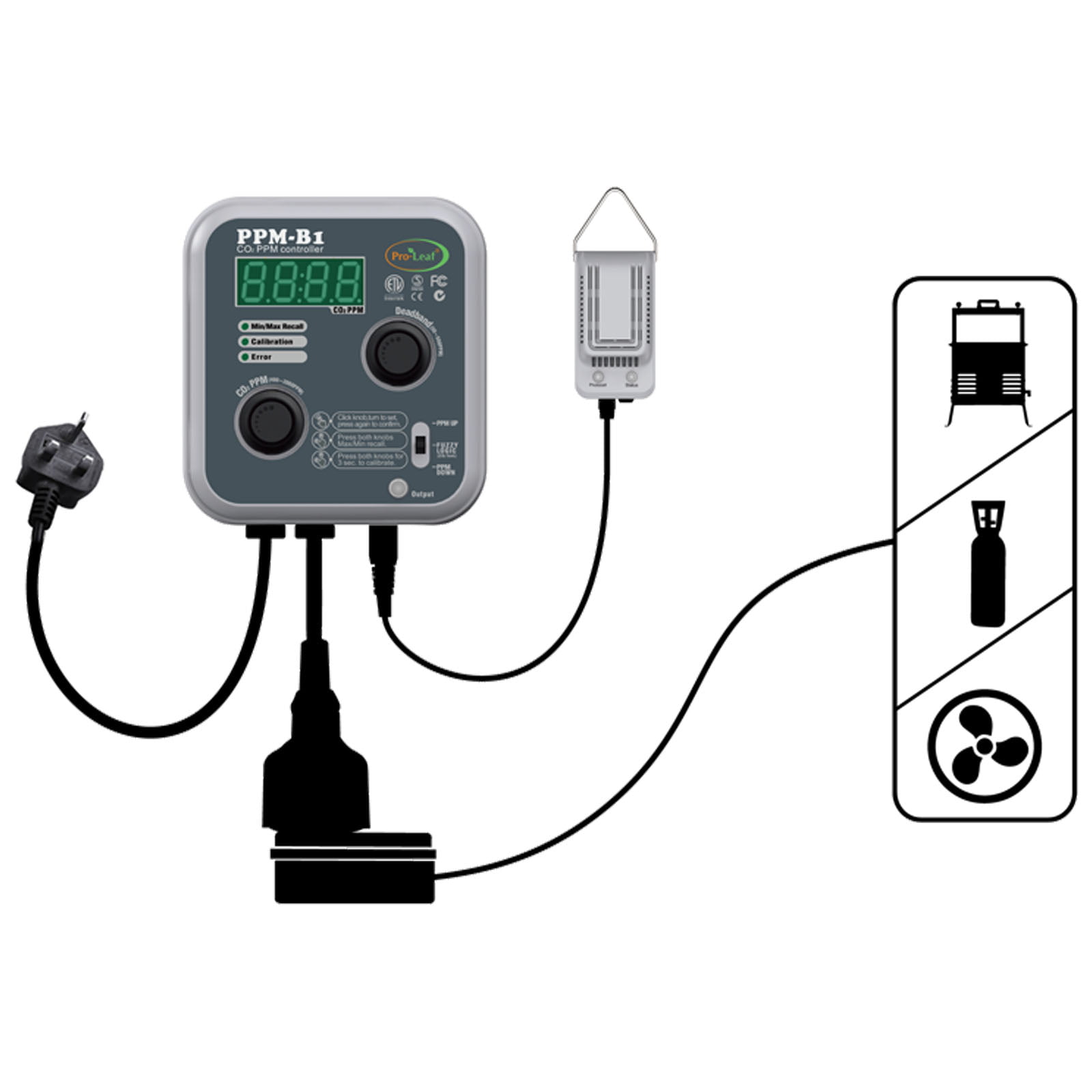 Pro-Leaf CO2 Controller – PPM-B1