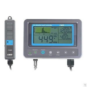 RAM CO₂ Monitor and Controller